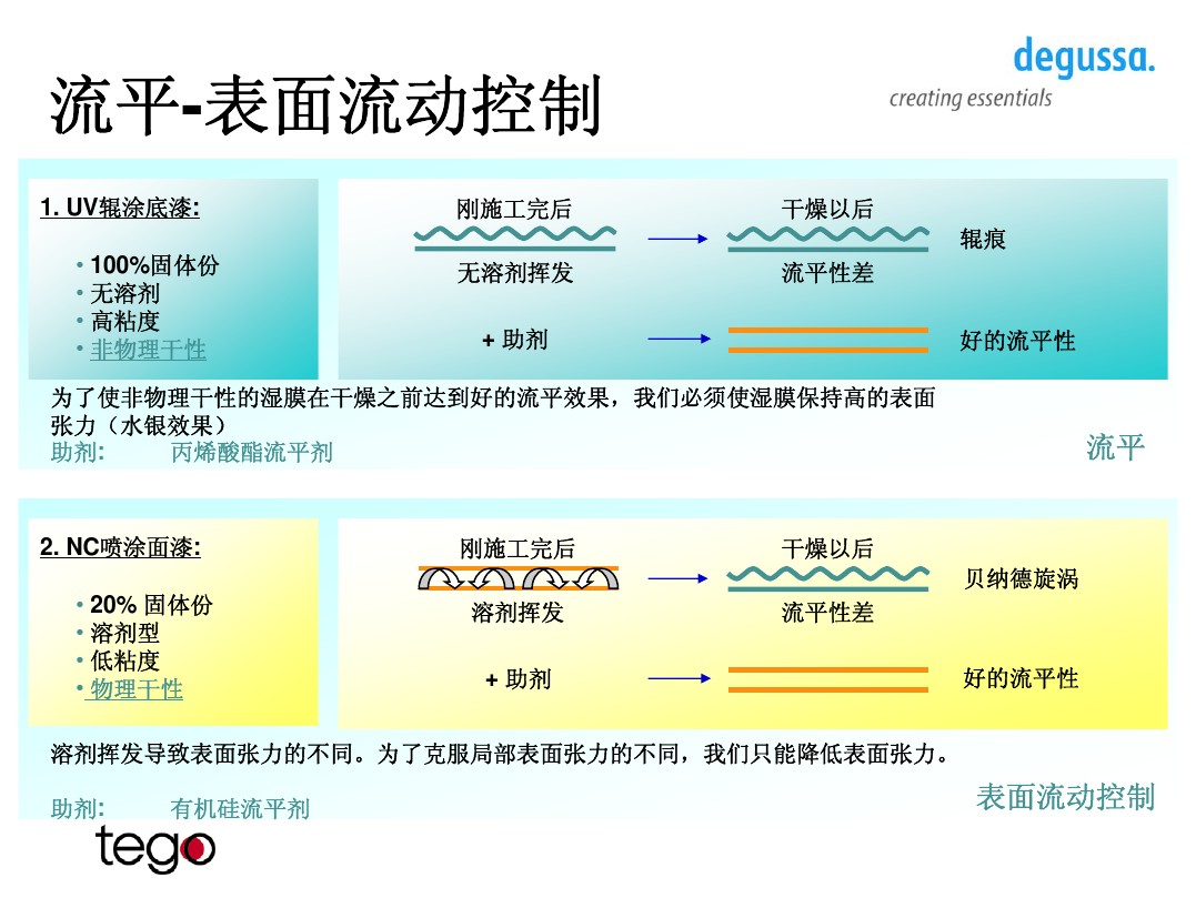 涂料流平剂